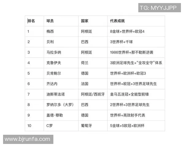 全球知名足球明星的名字及其成就盘点与介绍 全球知名足球明星的名字及其成就盘点与介绍
