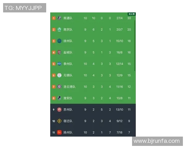 南京羽毛球队在钻石联赛中以66分稳居积分榜首位展现强劲实力 南京羽毛球队在钻石联赛中以66分稳居积分榜首位展现强劲实力