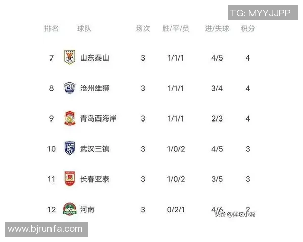 广州排球队在联合会杯积分榜中以60分稳居第一名展现强劲实力 广州排球队在联合会杯积分榜中以60分稳居第一名展现强劲实力