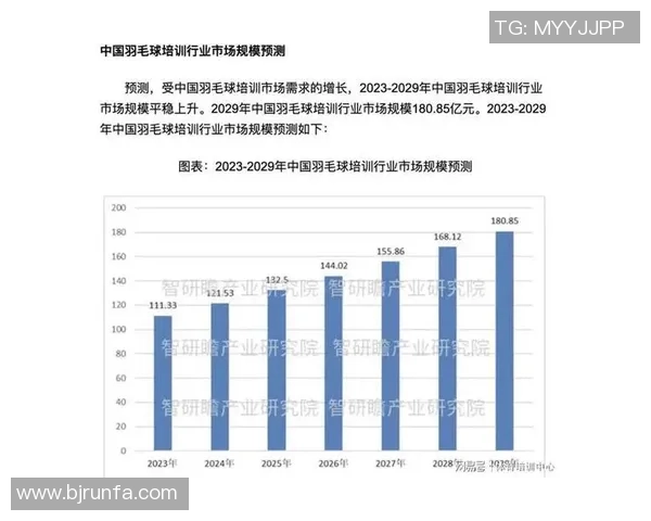 重庆羽毛球队近期状态深度对比分析及未来发展趋势探讨 重庆羽毛球队近期状态深度对比分析及未来发展趋势探讨