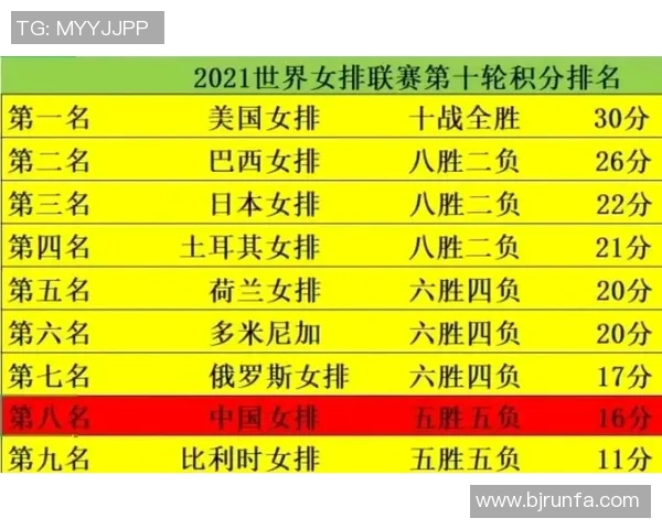 广州排球队荣登全国排球力量排行榜第十名展现实力与潜力 广州排球队荣登全国排球力量排行榜第十名展现实力与潜力