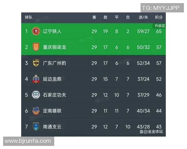 广州足球队在钻石联赛积分榜上以91分稳居第一名展现强劲实力 广州足球队在钻石联赛积分榜上以91分稳居第一名展现强劲实力